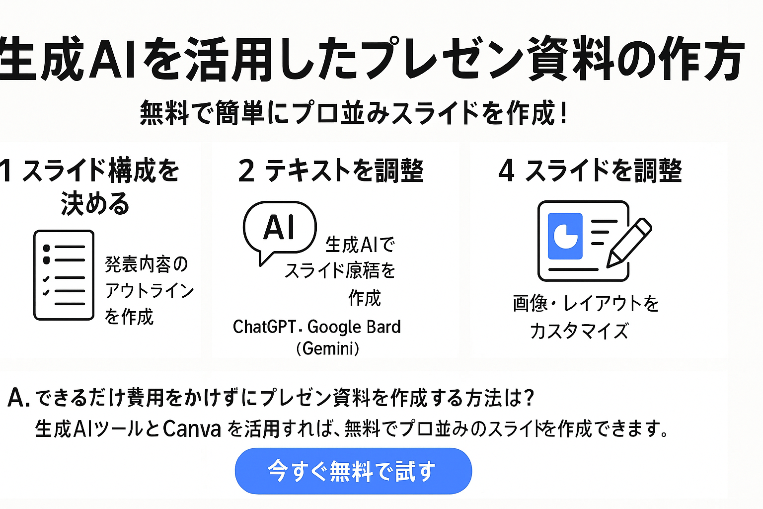 生成AIでプレゼン資料作成が劇的に簡単に！無料ツールだけでスライド作りの新常識